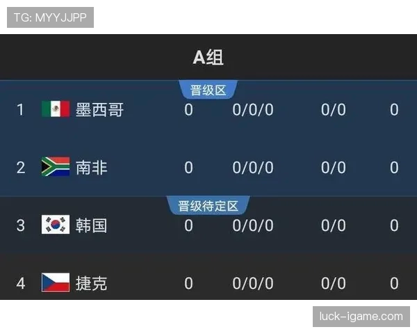埃及能否突围2026世界杯？赛程难度与出线前景分析